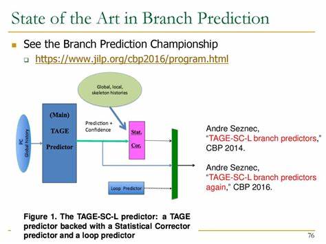 Sixth Championship of Branch Prediction (CBP2025)