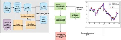 A comparative analysis of Silverkite and inter-dependent deep learning models for bitcoin price prediction - Frontiers