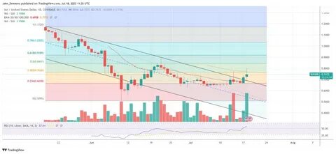 SUI Price ATH Possibility Fades As Decline Below $2 Raises Concern? - Coinpedia Fintech News