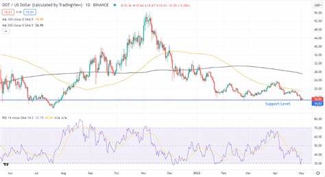 Polkadot (DOT) Price Prediction for 2025 and Beyond - The Currency Analytics