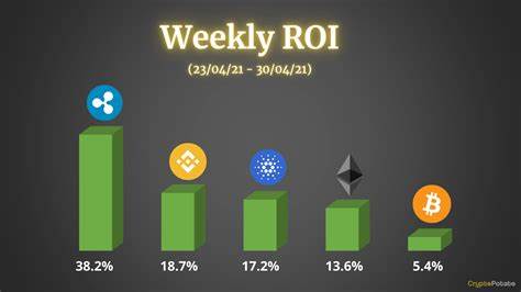 Major Crypto Highlights: Bitcoin, Binance, Ethereum, Solana, And Ripple From The Last Week - Digital Market News