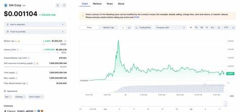 Xai Price: XAI Live Price Chart, Market Cap & News Today - CoinGecko Buzz