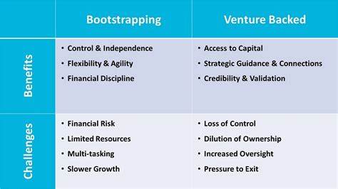 How Startups Beat Incumbents