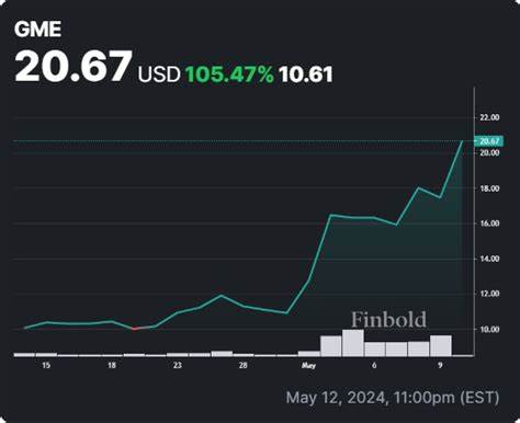 Short squeeze alert for SMCI stock - Finbold