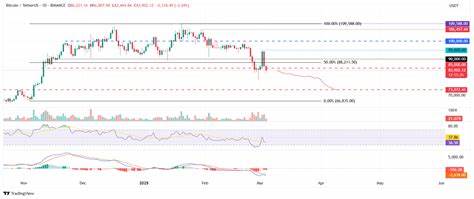 Bitcoin Price Forecast: BTC edges below $84,000 as US Crypto Strategic Reserve hype fades