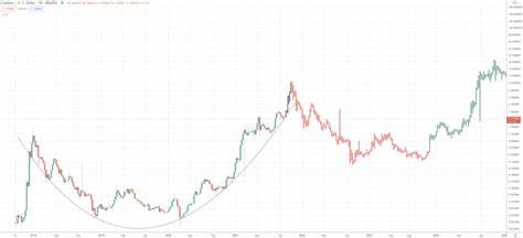 Cardano Price Prediction: Could ADA Flip ETH and SOL? Experts Say This New Crypto May Flip All 3 - Crypto Daily