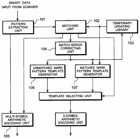Eﬃcient manipulation of binary data using pattern matching [pdf]