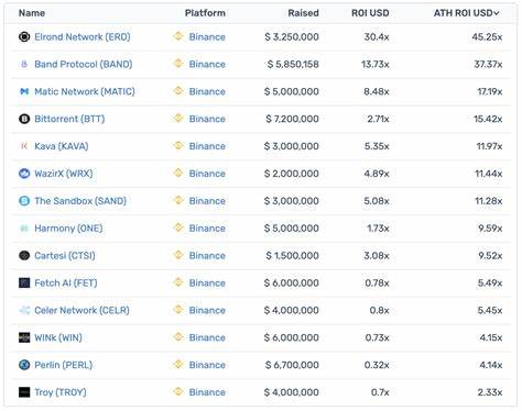 Plus Wallet's 15-Minute Token Listing Process Transforms Trading! Trump Launches Crypto Initiative & Binance Web3 Wallet Updates - Times Tabloid