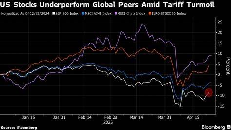 Jefferies’ Wood says best over for US stocks, sees more losses
