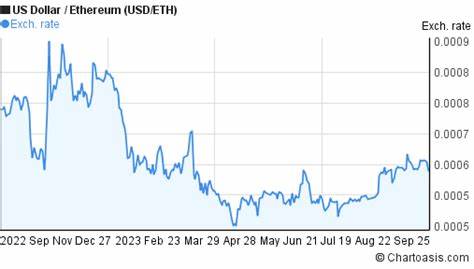 ETH to USD: Ethereum Price in US Dollar - CoinGecko Buzz