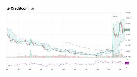 Creditcoin Price: CTC Live Price Chart, Market Cap & News Today - CoinGecko Buzz
