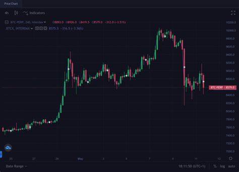 Cryptocurrency stocks: Stacking satoshis - TradingView