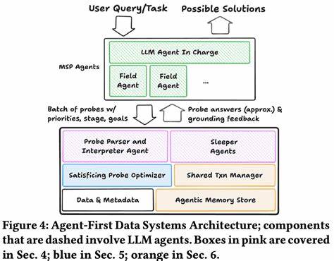 Redesigning Data Systems to Be Agent-First
