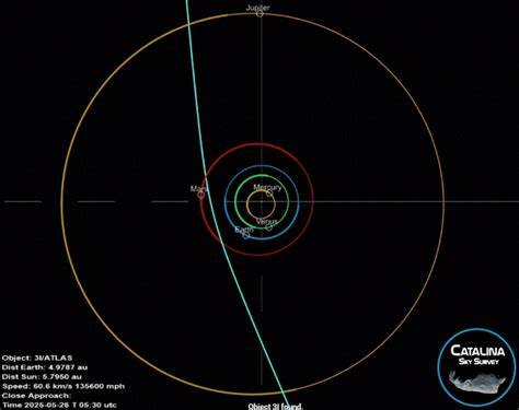 Interstellar Visitor Zipping Through Solar System Could Be Hostile Probe