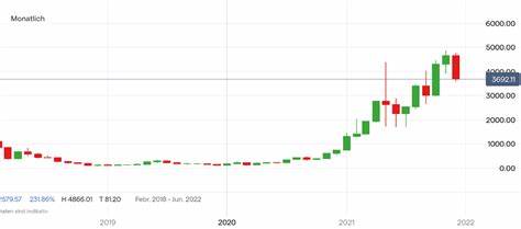 Ethereum bleibt hinter Bitcoin zurück trotz DeFi- und NFT-Bedeutung