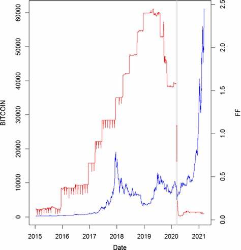 US Fed Rate Cut To Weight On Dollar, Will It Spark Bitcoin Rally? - CoinGape