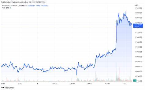 This Company’s Shares Are Up Nearly 200% This Year, Thanks To Bitcoin - Finimize