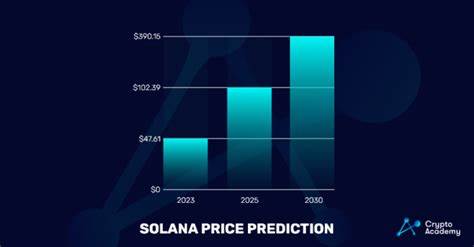 What Are The Chances Of Solana Reaching $500 In 2025? Let's Explore Further - Analytics Insight
