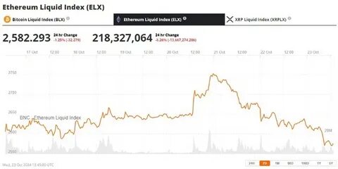 Pectra Hard Fork Will Double Layer-2 Capacity: Vitalik - Crypto Times