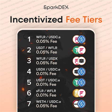 FLR Price Hits 6-Month High amid SparkDEX Token Launch Buzz