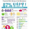 The role of office-based work in a healthy work/life balance