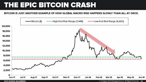 Bitcoin price sees dramatic crash; crypto falls below $90,000 as US tariff fears wipe out $230 billion from crypto market’ - Fortune India