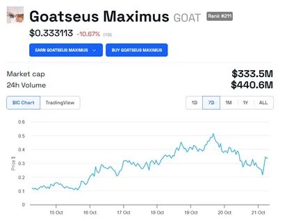 GOAT Meme Coin Plummets 50% Amid Doubts Over AI-Driven ‘Terminal of Truths’ - BeInCrypto