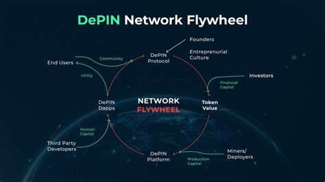 Decentralized Physical Infrastructure Network (DePIN) Projects to Watch in 2024 - BeInCrypto