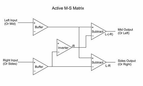A Practical Mid-Side Decoder Circuit