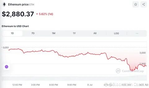 Bitcoin and Ethereum Price Plummet Today: Will They Rebound?