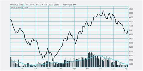 This Is Why Crypto Trading Volumes Reached a 12-Month High - BeInCrypto