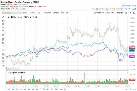 Is Wall Street Bullish or Bearish on Bristol-Myers Stock?