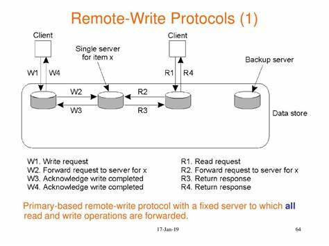 Show HN: Flint – Write code your way while ensuring remote consistency