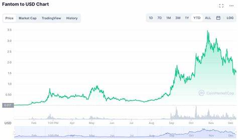 Metaverse tokens storm the top 10 list of best-performing cryptocurrencies in 2021