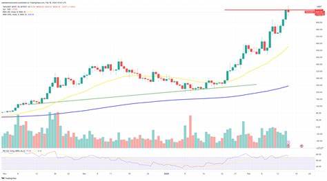 Bittensor’s open interest nears ATH — Is a TAO bullish rally ahead?