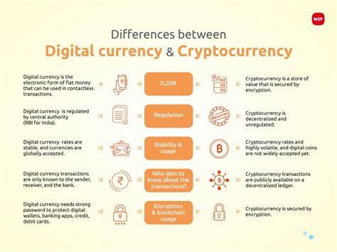 CBDCs vs Bitcoin: How 80% of central banks could reshape crypto's future - Journée Mondiale