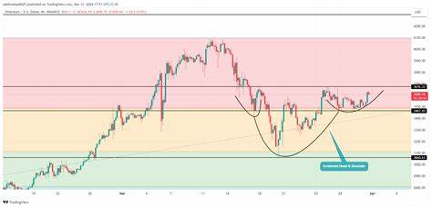 Crypto Price Prediction: Easter Spirit Uplifts ETH & XRP to 1-3%, While WIF Enjoys 11% Jump - CoinGape