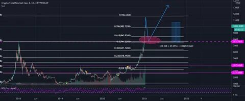 Multiple altcoins crash on April Fools’ day, crypto market holds steady - TradingView