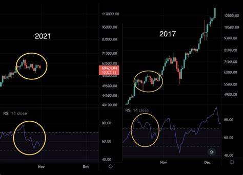 Bitcoin’s Uptober is about to start and pay attention to that 80% FTT rally - CryptoTips EN