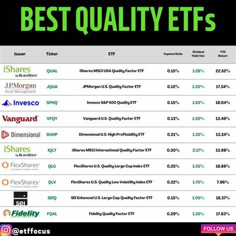 Top ETFs