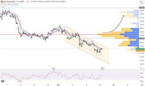 Lear Corp Stock Gears Up Relative Strength Rating