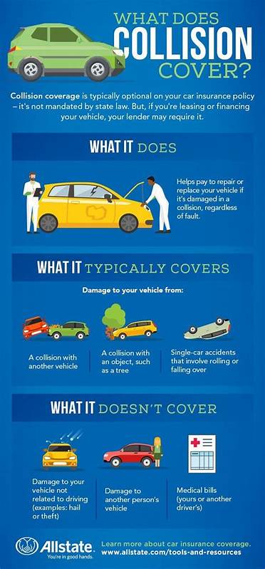 What does collision insurance cover?