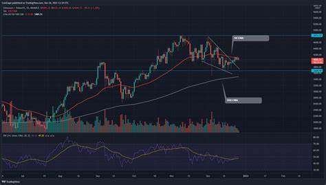 Ethereum Price Could Set Stage for Parabolic Rally if Trader Sentiment Improves - Coinspeaker