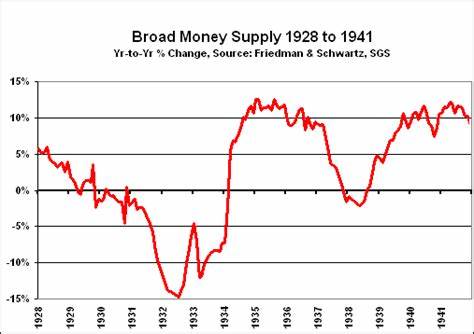 U.S. Money Supply Recently Did Something That Hasn't Occurred Since the Great Depression -- and It May Foreshadow Trouble for Wall Street - The Motley Fool