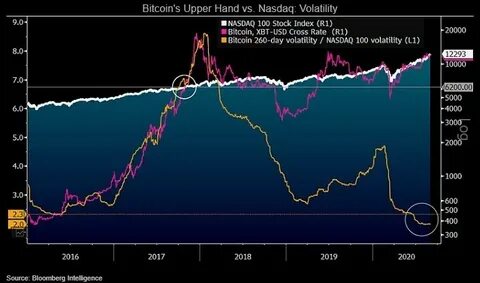 Five Advantages Of Using Bitcoin To Pay Rent - Nasdaq