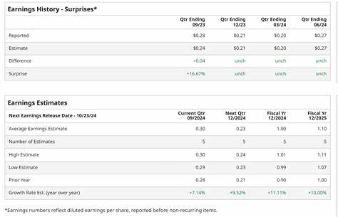 Rollins Earnings Preview: What to Expect