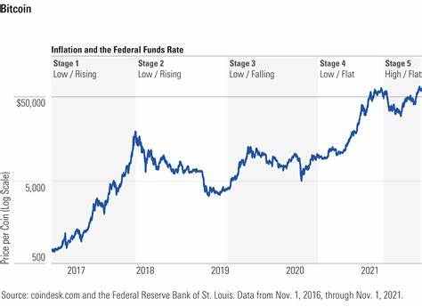 Will Cryptocurrency Protect Against Inflation? - Morningstar.ca