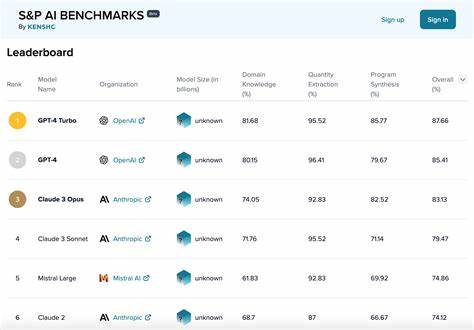 S&P AI Benchmarks by Kensho