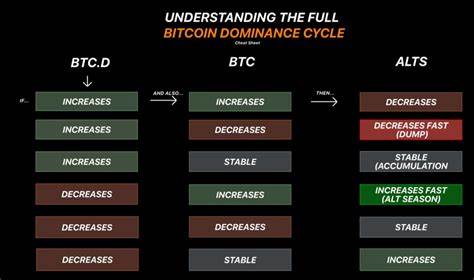 Altcoin Season Begins in 45 Days, Prominent Analyst Reveals - BeInCrypto