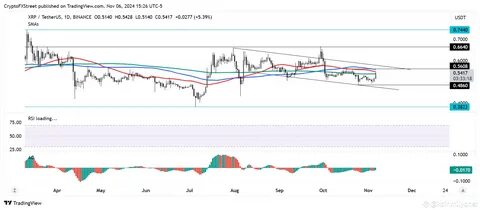 XRP Eyes $0.75 Yearly High Ahead of Trump’s Plan to Fire Anti-Crypto Gensler